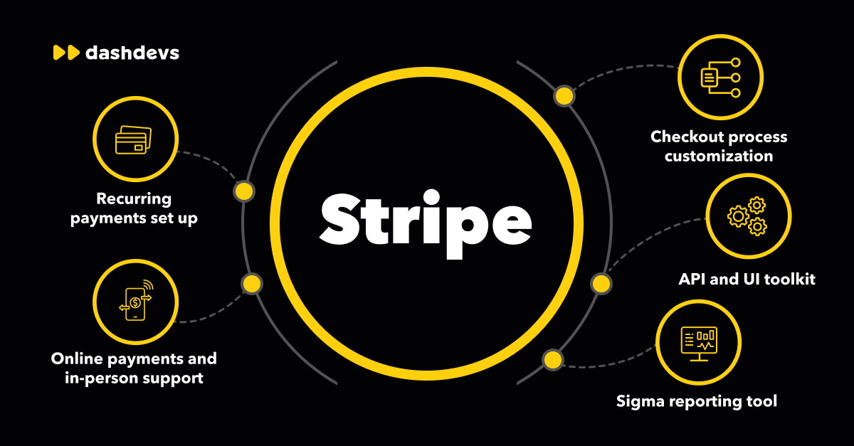 Top 5 Stripe Superior Competitors for Businesses | DashDevs